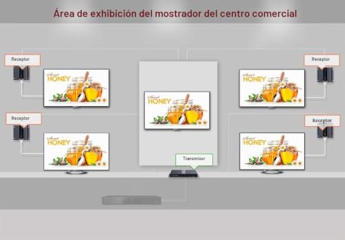 Extensor HDMI 1-4 para solucionar cortes de señal en distancias largas 4