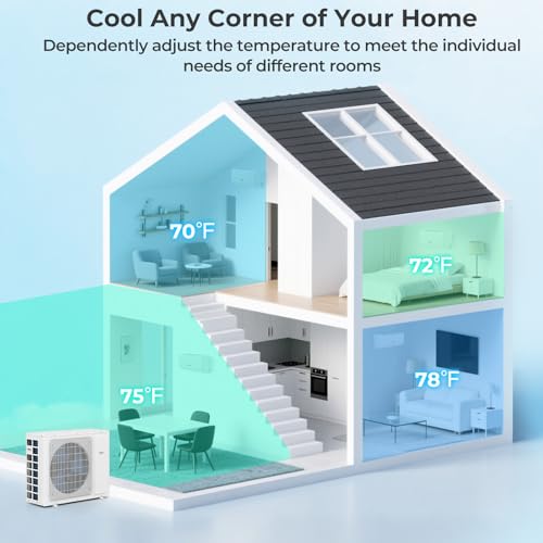 SIMOE Mini Split Installation Kit