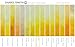 Daniel Smith Extra Fine Watercolor 15ml Paint Tube, Hansa Yellow Light (284600041)