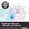 NETGEAR WiFi Mesh Range Extender (EX5000) - Covers up to 1,000 sq.ft. and 15 Devices with AC1200 Dual Band Wireless Signal Booster & Repeater (up to 1200 Mbps Speed) – Compact Wall Plug Design