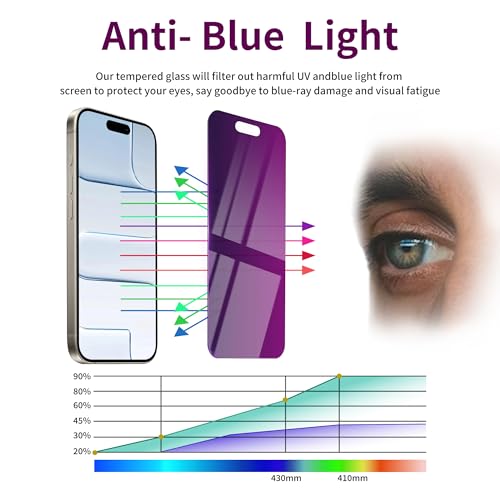 Image of 2 Pack Privacy Screen Protector for iPhone Air Tempered Glass 6.5'' Private Saver Anti-Spy Eye Protection Anti-Scratch Full Coverage No Bubble