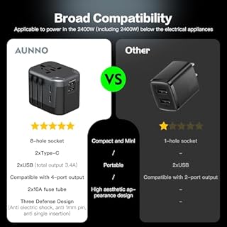 AUNNO Universal Travel Adapter, International Travel Plug Adapter with 2 USB-C and 2 USB Ports, All in One Plug Adaptor with Dual Safety Fuses, UK to European Plug Adaptor for EU USA Australia etc