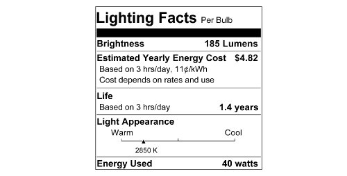 Sylvania Mini-Floodlight Incandescent Bulb, 40W R14, Medium Base, Reflector, 185 Lumens, 2850K, 120V, Frosted, Soft White - 1 Pack (14819) #TOP7