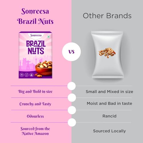Image of SONREESA Brazil Nuts | 250 grams | Handpicked Wholesome and Selenium rich | 100% raw, unadulterated | Superfood, Supernut