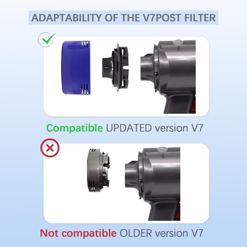 Image of ARTSHU HEPA Filter Replacement Compatible with Dyson V7 V8 (Pack of 2)