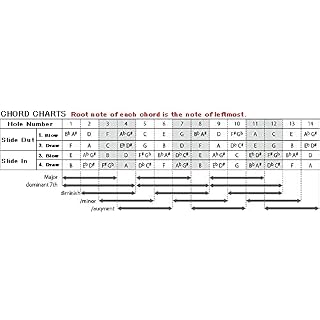 Suzuki sSCH 56 slide chord harmonica - Les Beatles, Paul McCartney, John Lennon, RIngo Starr, George Harrison Suzuki sSCH 56 slide chord harmonica – Image 2