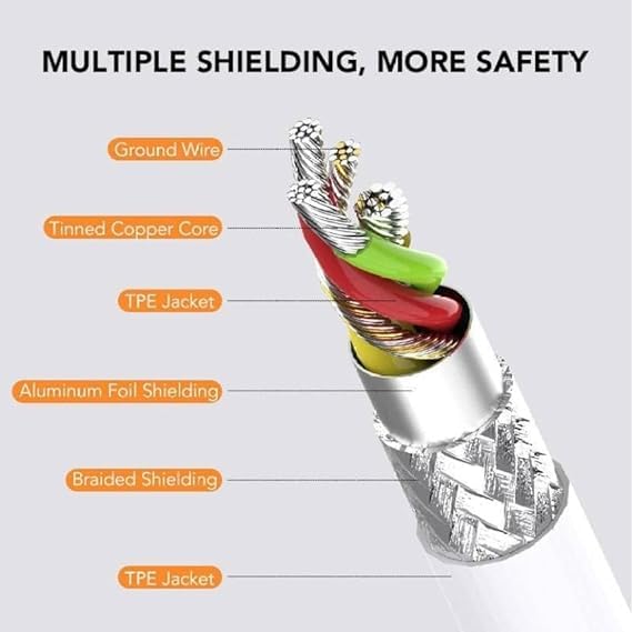 Image of THE BATTERY STORE Orignal 20W Fast Charging Cable for iPhone 11, 12, 14 Series | 11, 11 Pro, 11 Pro max| 12,12 Mini, 12 Pro,12 Pro Max|,13 Mini,13 Pro Max| 14, 14 Plus,14 Pro Max (Only Cable (BB94)