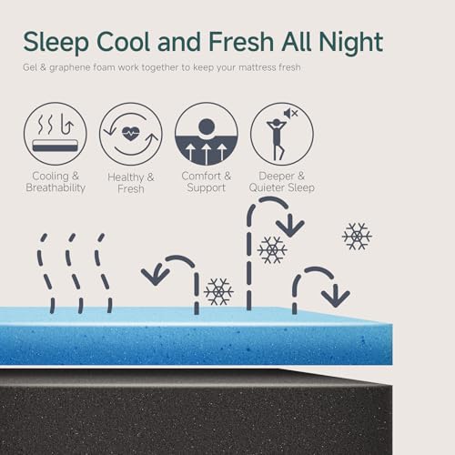 Konfein  Refreshing Comfort - High-Grade Bamboo Mattress - Image 4