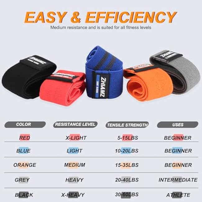 Resistance Bands, Exercise Workout Bands for Legs and Butt, Fabric 6 Set of Stretch Bands for Women and Men, Exercise Loop Bands Yoga, Pilates, Rehab