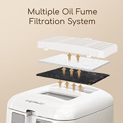 Aigostar 2,5L Fritteuse (1650W) - abnehmbarem Korb, Temperaturregelung, Antihaftbeschichtung, Sichtfenster & Kontrollleuchte, fettarmes Frittieren - weiß – Bild 7