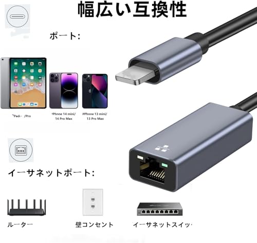 BOIOT 有線LANアダプター iPhone/iPad用 ライトニング-RJ45 イーサネット 変換アダプタ BOTJP-LR51228 の商品画像 1