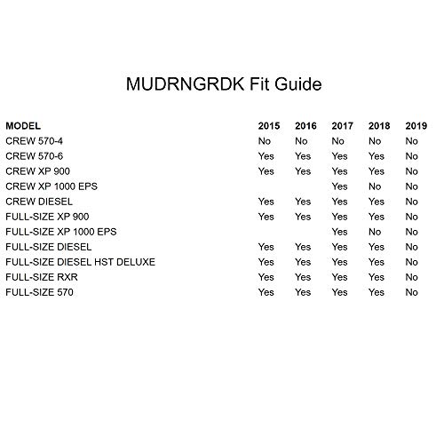 Image of MUDRNGRDK Dash Kit for AWMC3 Media Controller in Select Polaris RANGER Side-by-Sides