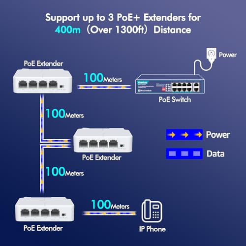 Image of YuanLey 4 Port PoE Extender with 3 PoE Out, IEEE 802.3af /at Mini 4 Channel Repeater 100Mbps, Wall and Din Rail Mount Passthrough Switch /Booster, Plug and Play