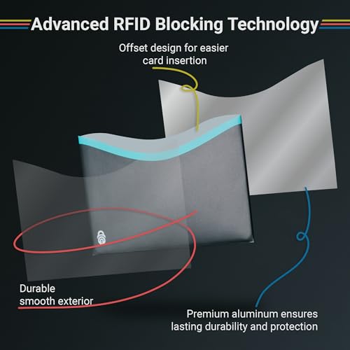 RFID Blocking Credit Card & Passport Sleeves (4 Long Side Credit Card & 2 Passport Protectors) – RFID Blocking Identity Theft Protection, Slim Design – Ideal for Travel and Everyday Use3