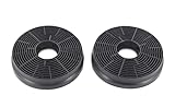 2 x DL-pro Kohlefilter Aktivkohlefilter für Respekta MIZ0058 MIZ 0058 PKM CF130 Candy 49040890 35602288 Dunstabzugshaube