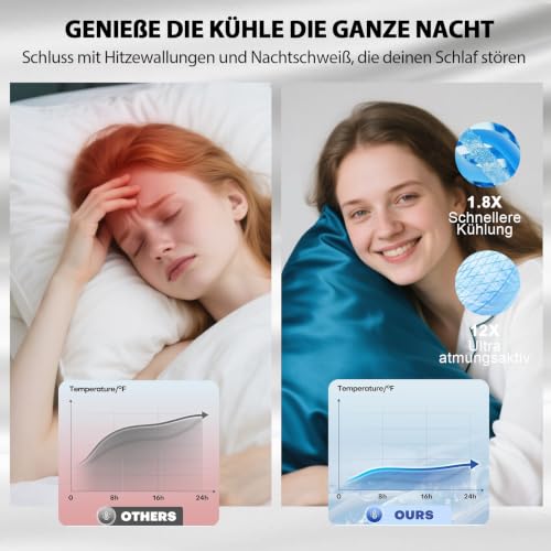 Ravmix Seidenkissenbezug 30x50 Maulbeerseide, für Haar & Haut, Pfauenblau – Ansicht 5