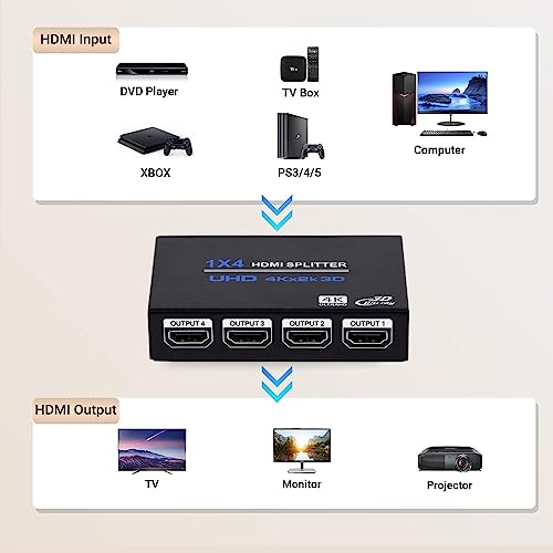 Ozvavzk Splitter HDMI 1 in 4 Out,Sdoppiatore HDMI 4K 30Hz Distributore Audio Video Supporto Duplicatore HDMI Display per HDTV,Xbox,PS4,Lettore Blu-Ray