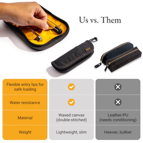 Image of LOCHBY Duo Pen Pouch | Slim and Elegant Pen Pouch, Durable Waxed Canvas, Lightly Padded for Fountain Pen and Mechanical Pencil, Compact Design Holds 2 Pens, for Everyday Carry