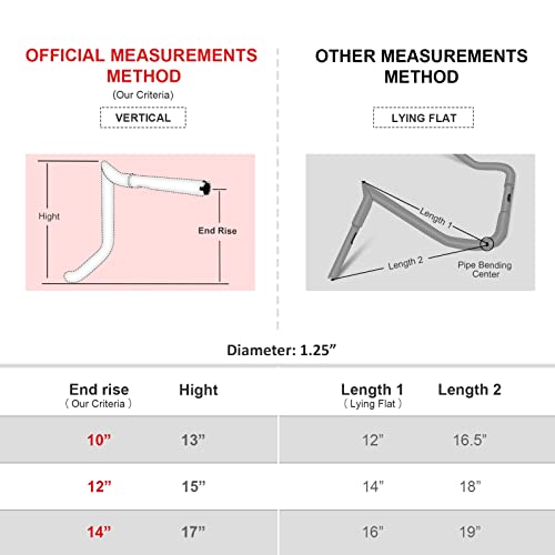 Mofun 9010MF1016 10 Inch Rise Ape Hangers Handlebar Monkey Bar Compatible With Harley Touring Street Glide Electra Glide Flhx Flht Models 1986-2023 thumb #6