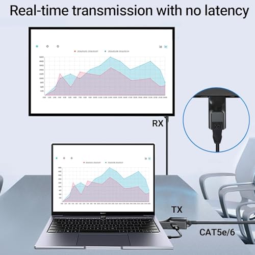 Image of MICROWARE HDMI Extender over Ethernet 60M /196ft with 1080P@60Hz 3D Repeater RJ45 to HDMI Converter Transfer Single by Cat5e /Cat6 /OFC Cable with 5V Power Adapter