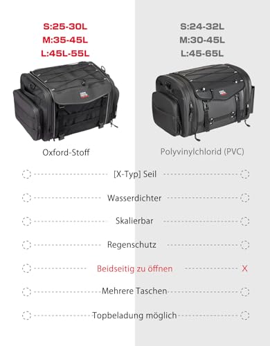 KEMIMOTO Motorrad Tasche 35-45L, wasserdichte Motorrad Hecktasche, Große Kapazität, Erweiterbare Satteltasche, Gepäckträgertasche mit Regenhülle, Einfache Montage, Schwarz