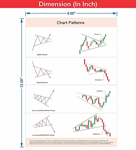 Image of Candle stick Chart Pattern (12 + 5 Poster) Stock Market Chart Pattern Sheet Posters, Self Adhesive Trading Setup Poster and 4 Motivational Success Rule Posters