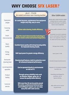LYXC Machine de nettoyage laser 1500 W - Machine de nettoyage continue de refroidissement à l'air - Légère - 220 V - Classe 1 - Puissance de sortie laser : 0,39 mW - 250 mm - Largeur de balayage
