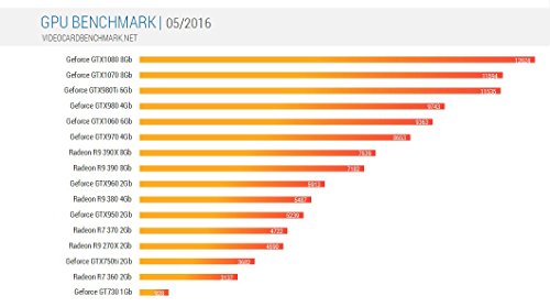 Sedatech - PC Gaming Expert AMD FX-8320 8x3.5Ghz, Radeon R9 380 4096Mb, 8Gb RAM, 1000Gb HDD, 120Gb SSD, USB 3.0, Alim 80+, sin OS - Desktop Gamer, Gaming PC, Ordenador de Sobremesa, Office, Family, Multimedia Computer