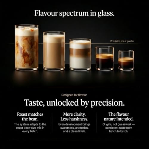 Grano Milano Coffee Beans 6kg (6 x 1kg Bags) French Roast Robusta Blend, Dark Roast, Intensity 10/10 Extra Strong Coffee, Made in Italy - 7