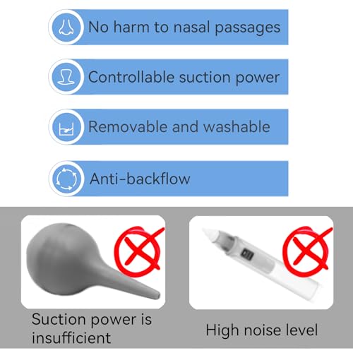 Image of Baby Nasal Aspirator with 24 Filters & Soft Silicone Tip - Sealed Design for Newborns, Infants, Toddlers - BPA-Free, Hand Washable - Safe & Hygiene Nasal Sucker