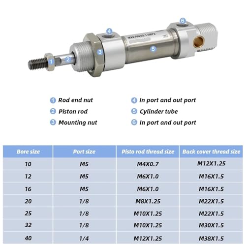 Vérin pneumatique DSNU40 de haute précision en acier inoxydable premium - 3