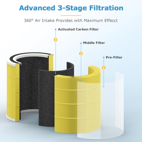 Image of 2 Pack AC400 Pet Care Replacement Filter for Purivortex AC400 Air Purifier, AC400 Pet Care Filter for Home Large Room, Yellow