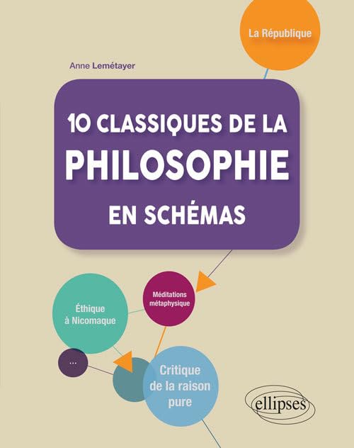 10 classiques de la philosophie en schémas : Lemétayer, Anne