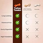 A Freschi srl Turkey Tendons for Dogs, USA-Sourced Human Grade, Rawhide-Free Long-Lasting Puppy Chews, All Natural Hypoallergenic Dog Treats for Small Breeds, Ring (S), 40 Count Box - Image 7