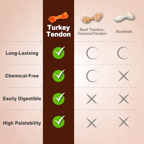 afreschi turkey tendons for dogs usa-sourced healthy dog treats rawhide-free puppy chews long lasting all natural hypoallergenic dog treats for small breeds 3 oz pack strips