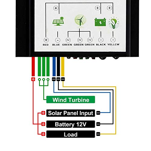 ECO-WORTHY 520W Solar Wind Complete Power System 12V Off-Grid Kit for Home Energy Backup:400W Wind Turbine Generator + 120W Mono Solar Panel + 600W Pure Sine Inverter+ 50Ah Lithium Battery… - Image 5