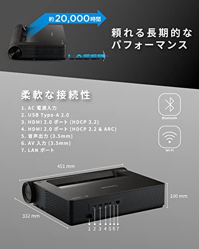 Amazon.co.jp: ViewSonic: 超短焦点