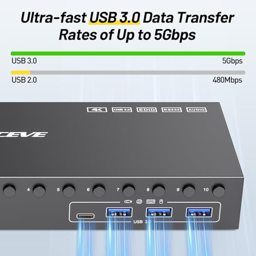 Image of 10 Port HDMI KVM Switch 4K@60Hz EDID Simulation, USB 3.0 KVM Switch HDMI for 10 Computers Share 1 Monitor and 4 USB Devices, KVM Switches with Audio RS232 Wired Remote 12V Power and USB Cable
