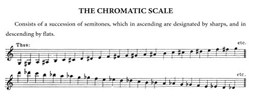 Complete Method for Clarinet (Dover Books On Music: Instruction) - Image 5