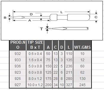 Image of Taparia 912 Steel (3.5 x 0.5mm) Flat Tip Screw Driver (Green and Silver)