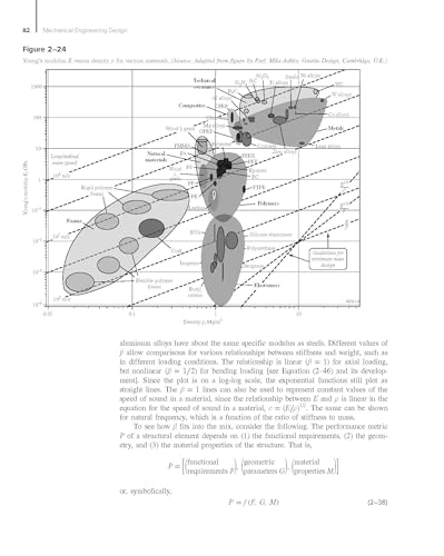 Image of Shigley's Mechanical Engineering Design | SI Units | 12th Edition | J. Keith Nisbett & Richard G. Budynas