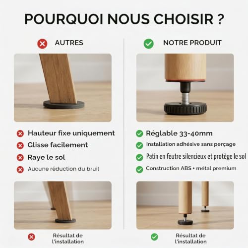 YiYiLiang Lot de 12 pieds pour commodes réglables en hauteur – vue 4