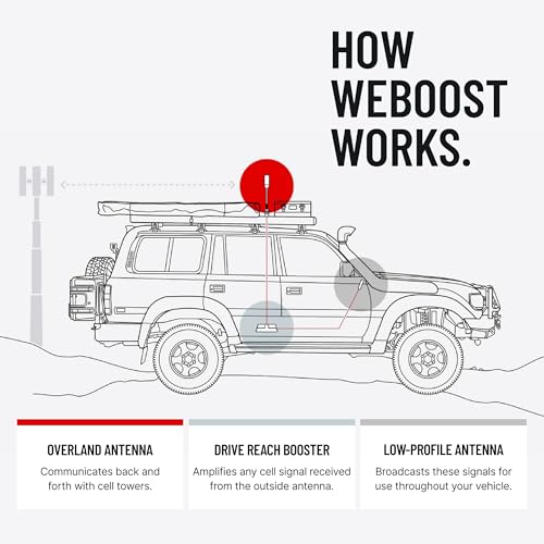Image of weBoost Drive Reach Overland Extended - Cell Phone Signal Booster kit | Boosts 5G & 4G LTE for All U.S. Carriers - Verizon, AT&T, T-Mobile & More | Made in the U.S. | FCC Approved (Model 4730061)