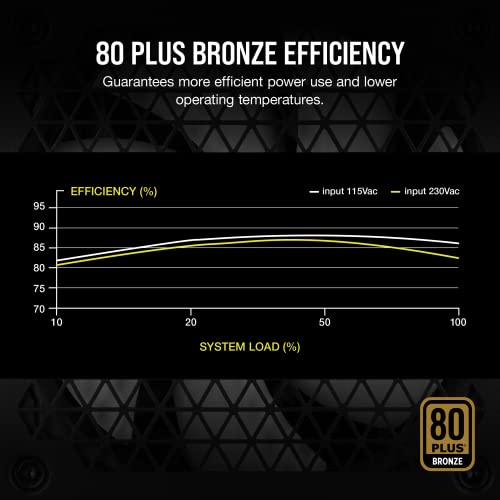 Image of Corsair CX-M Series, CX450M, Modular Power Supply, 80 Plus Bronze