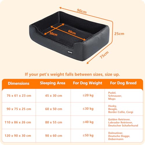 HMTOPE Hundebett, Hundesofa, Hundekissen, Hundekörbchen Abnehmbar und waschbar, Dunkelgrau, 90 x 75 x 25 cm