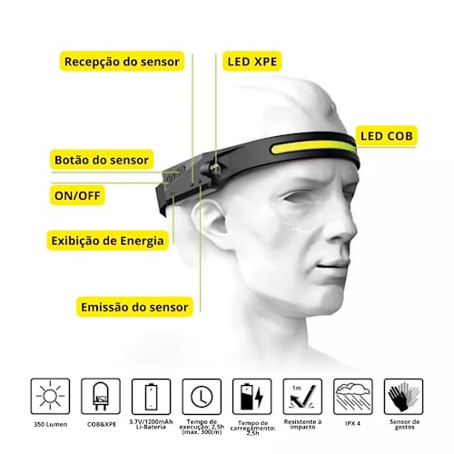 Lanterna, Lanterna de Cabeça, Led, Farol, Cabeça, Acampamento, Trabalho, Mecânica, Pesca, Vigilancia