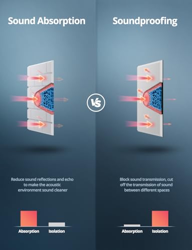 Image of Thickened Acoustic Panels, 10 Pack Self-Adhesive Sound Absorbing Tiles for Walls & Ceilings, Peel & Stick Decorative French Brick wall Panels for Studio, Home Office, Gaming Room, 12 inchx12 inchx0.47 inch, White