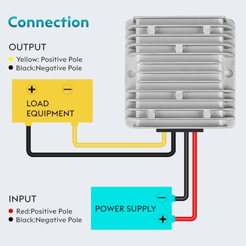 Image of DC18V-60V to 12V Converter 20A 240W Golf Cart 24V 36V 48V Step Down to 12V Converter Voltage Regulator Reducer with Fuse Waterproofing Transformer for Golf Cart Club Car LED Lights