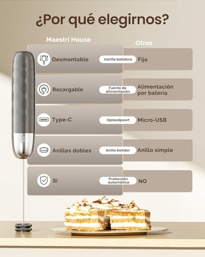 Maestri House Espumador de leche recargable, máquina de espuma eléctrica de mano, impermeable, desmontable, batidor de bebidas, espumador para matcha, latte, capuchino (Gris medio y plateado) - imagen 2