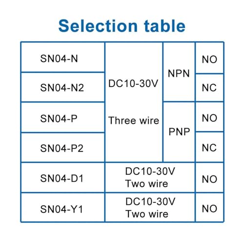 Sensor NPN NC de tres cables alimentado por corriente continua 10-30V DC 4